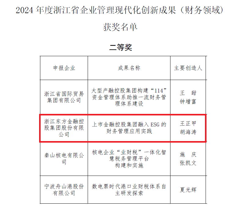 浙江東方入選浙江省企業管理現代化創新成果（財務領域）.png