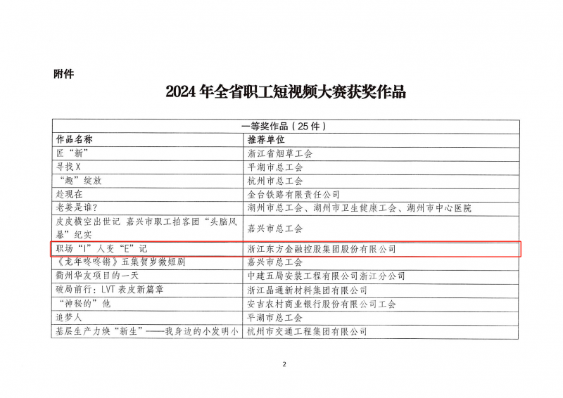 浙江東方榮獲“2024年全省職工短視頻大賽”一等獎 03.png